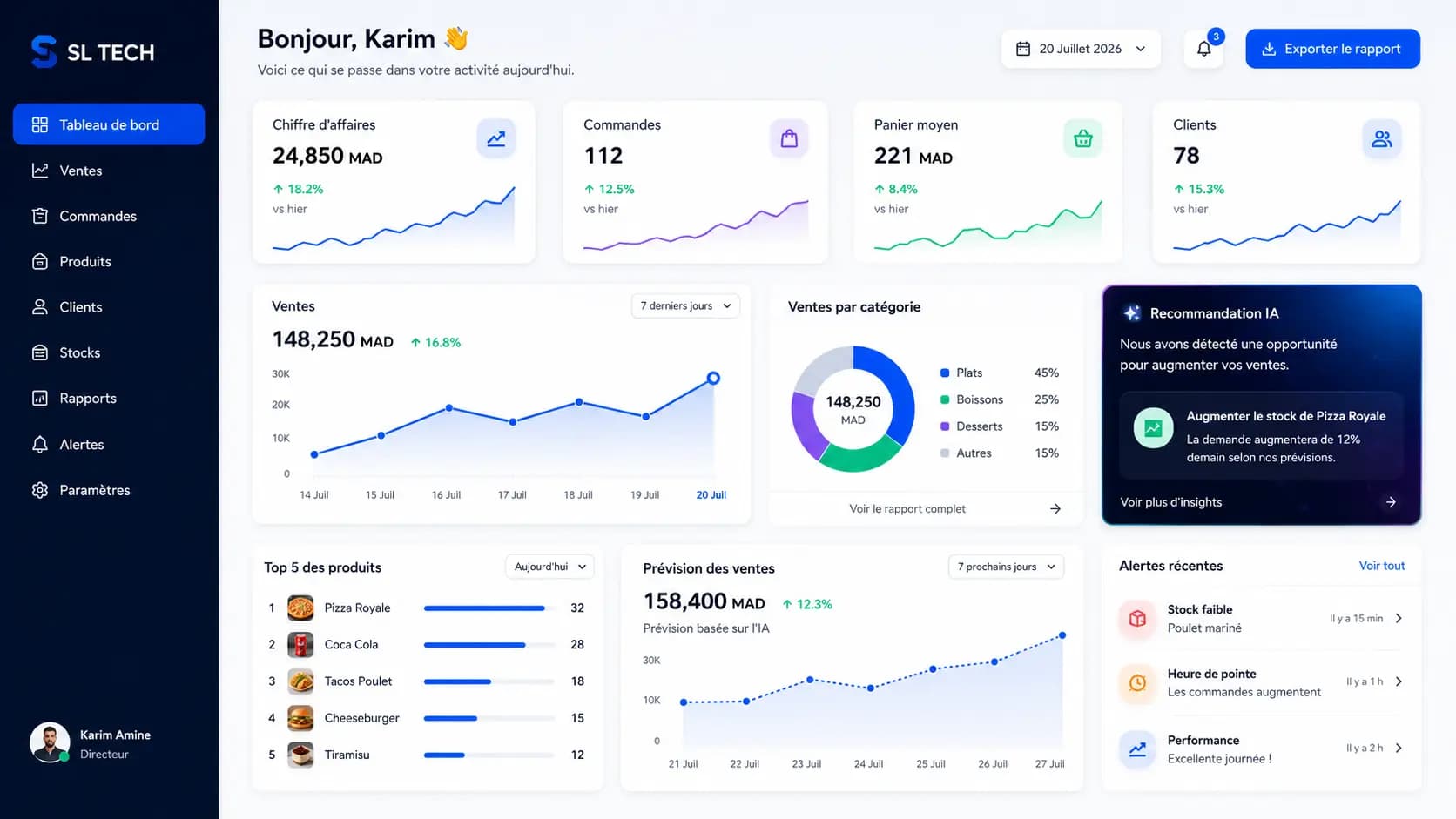 SL TECH AI Manager dashboard displaying intelligent business analytics and recommendations.