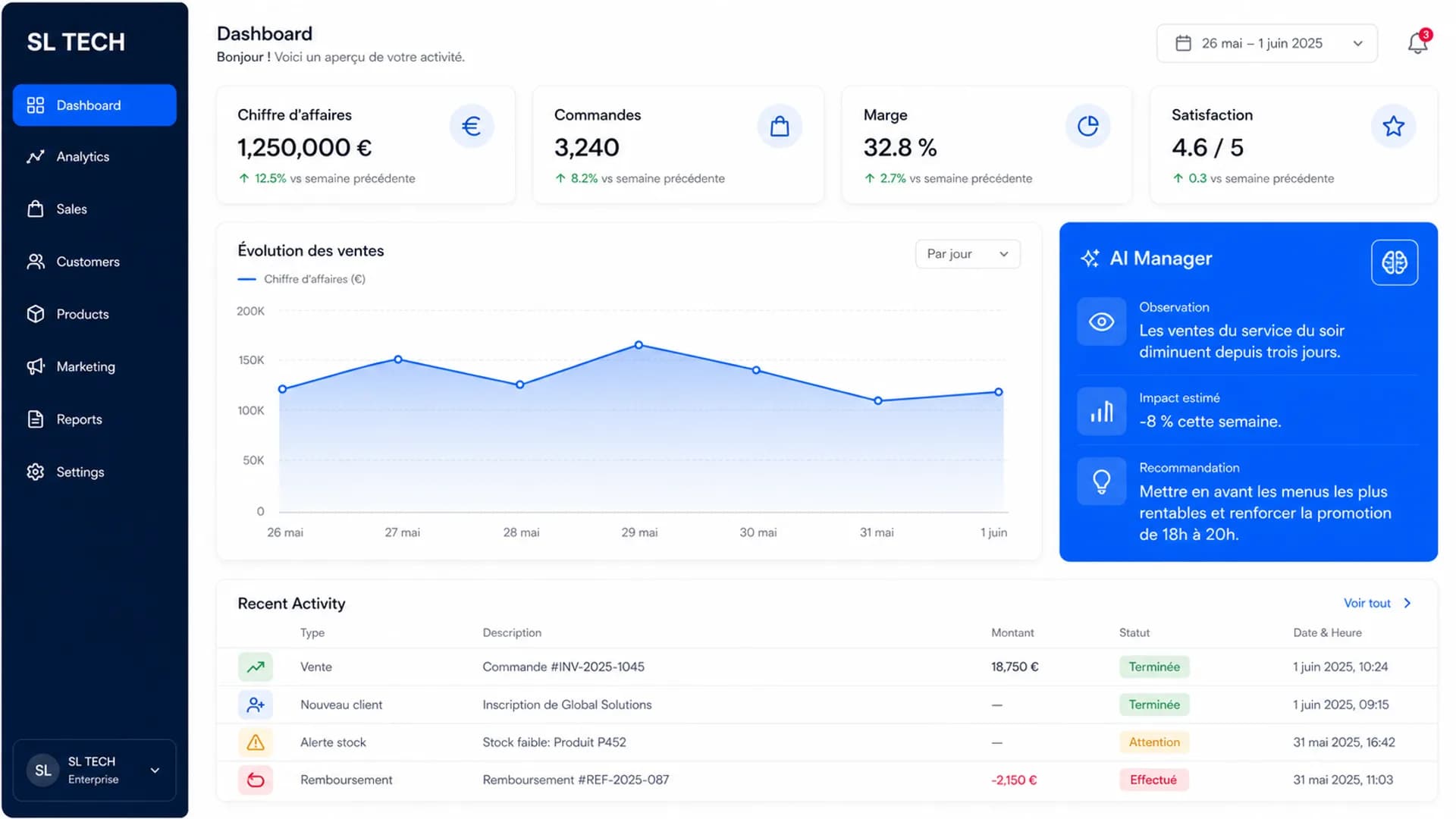 Tableau de bord de gestion intelligente SL TECH
