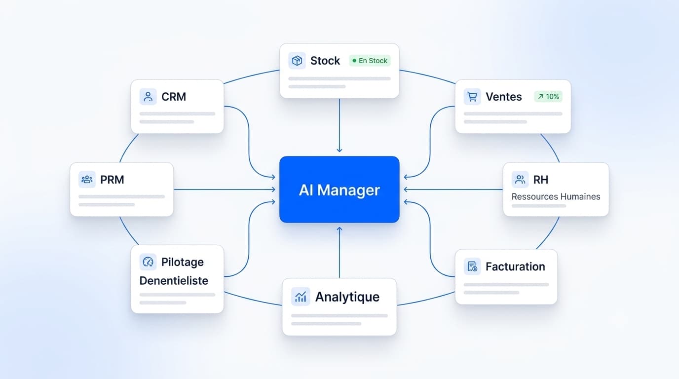 Applications Métier — solution SL TECH